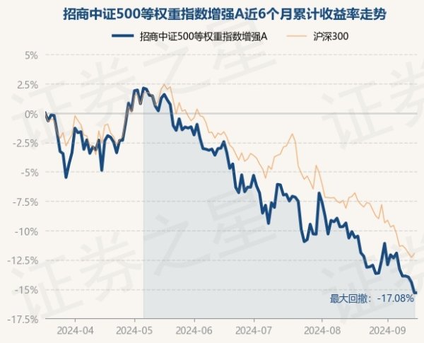 买球·(中国大陆)APP官方网站累计净值为1.027元-买球