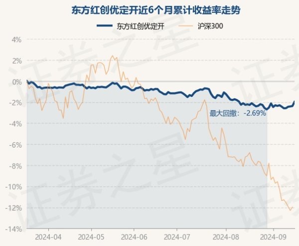 买球·(中国大陆)APP官方网站债券占净值比86.15%-买