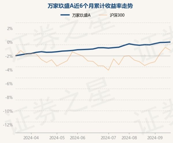 买球·(中国大陆)APP官方网站凭据最新一期基金季报表示-买