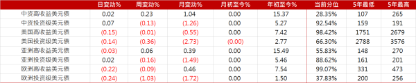 买球·(中国大陆)APP官方网站以好意思元为基准的高等无典质